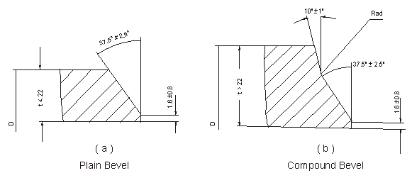 ASME B16.25对接焊端