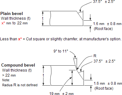 Beveld结束”class=